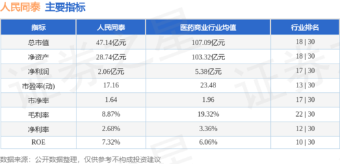 人民同泰本周股价微涨0.37%，主力资金净流入超1387万元，机械设备销售业务引关注